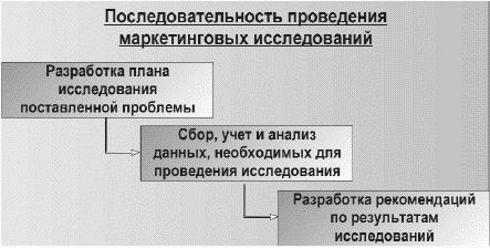Сергей Потапов - Как принимать решения