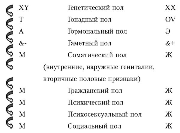 Галия Хасанова - Антропология. Учебное пособие