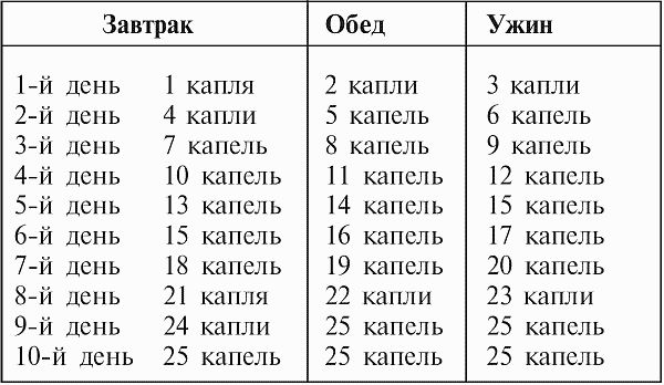Н. Иванова - Золотые рецепты очищения