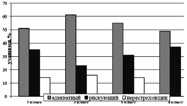 Ольга Гонина - Психология младшего школьного возраста. Учебное пособие