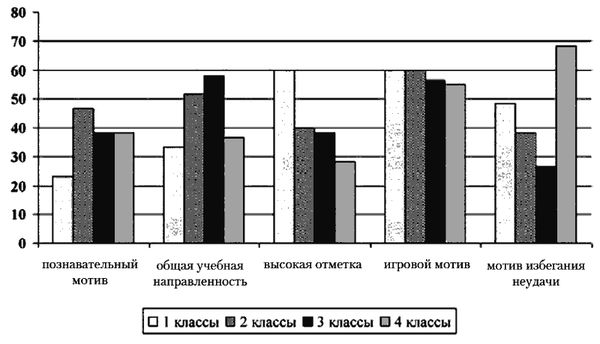 Ольга Гонина - Психология младшего школьного возраста. Учебное пособие