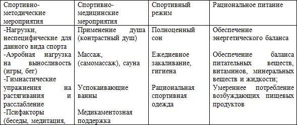 Евгений Головихин - С самого начала (путь тренера)