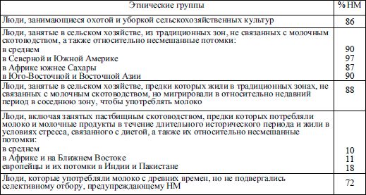 Коллектив авторов - Диетология: Руководство