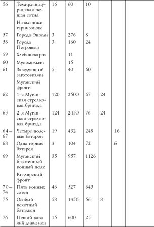 Алексей Безугольный - Генерал Бичерахов и его Кавказская армия. Неизвестные...