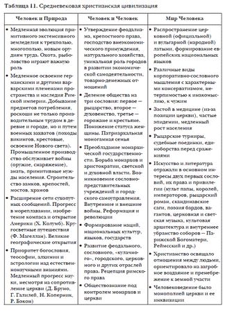 Владимир Фортунатов - История мировых цивилизаций