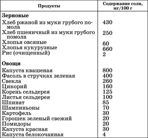 Майя Гогулан - Диета по методу Гогулан. Долой лишний вес
