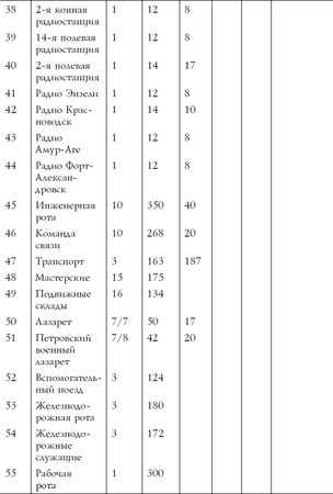 Алексей Безугольный - Генерал Бичерахов и его Кавказская армия. Неизвестные...