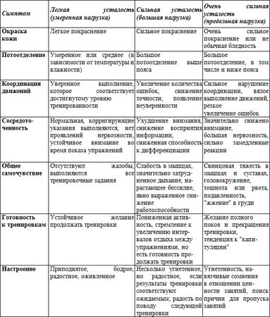 Евгений Головихин - С самого начала (путь тренера)