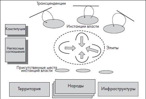 Рифат Шайхутдинов - Современный политик: охота на власть