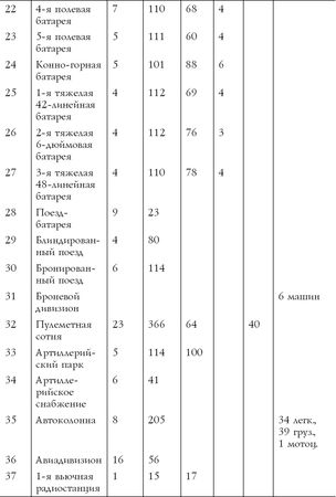 Алексей Безугольный - Генерал Бичерахов и его Кавказская армия. Неизвестные...
