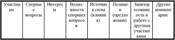 Конфликтология