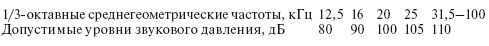 Охрана труда на производстве и в...