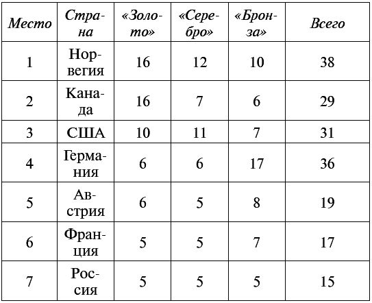 Анонимный автор - Сочи 2014. Олимпиада 2014: сенсационное расследование. Что...