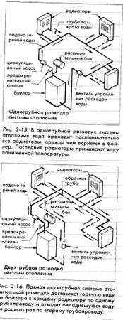 Юрий Иванов - Ремонт и изменение дизайна квартиры