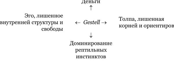 Иван Бло - Россия Путина