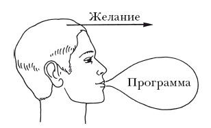 Кирилл Титов, Дмитрий Верищагин - Полный учебный курс Школы навыков ДЭИР. III и...