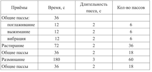 Ирина Таламова, Людмила Медведева и др. - Основы массажа. Спортивный массаж