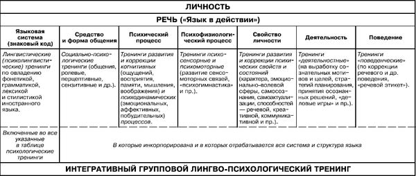 Ирина Румянцева - Психология речи и лингвопедагогическая психология