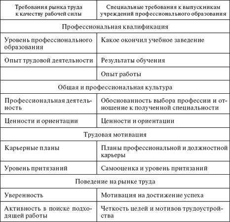 Карл Кязимов - Социальное партнерство: практическое пособие по созданию...