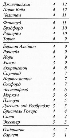 Дуги Бримсон - Крылья воробья