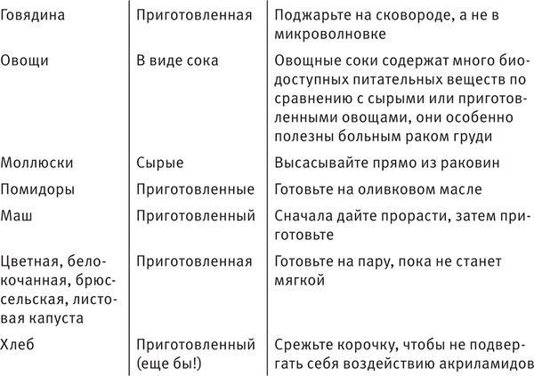 Тимоти Феррис - Совершенное тело за 4 часа