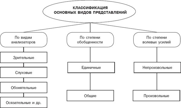 Коллектив авторов - Психология физической культуры. Учебник