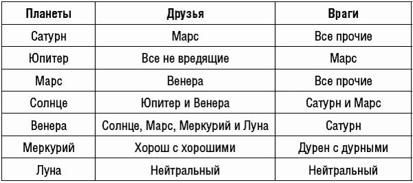 Папюс - Практическая магия