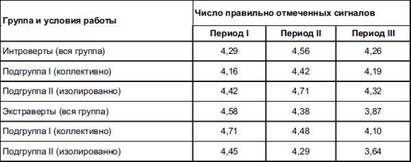 Константин Гуревич - Дифференциальная психология и психодиагностика. Избранные труды