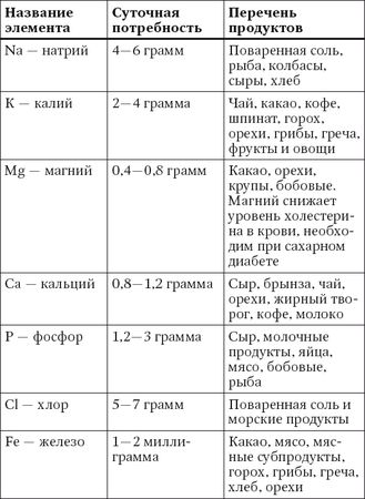 Ирина Вечерская - 100 рецептов при диабете. Вкусно, полезно, душевно, целебно