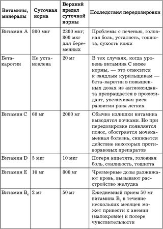 Линиза Жалпанова - Лекарства, которые вас убивают