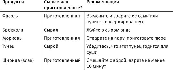 Тимоти Феррис - Совершенное тело за 4 часа