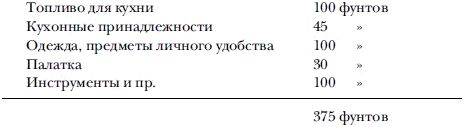 Экспедиция к Южному полюсу. 1910-1912...