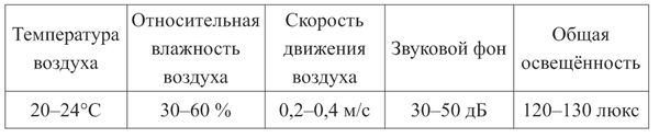 Основы массажа. Спортивный массаж
