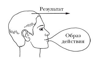 Кирилл Титов, Дмитрий Верищагин - Полный учебный курс Школы навыков ДЭИР. III и...
