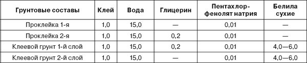 Живопись. Техника живописи и технология...
