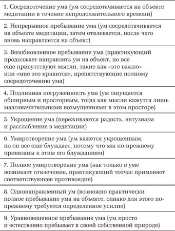 Кхенчен Трангу Ринпоче - Наставления по медитации Срединного пути