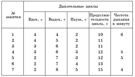 Олег Асташенко - Дыхательная гимнастика по Стрельниковой. Парадоксально, но...