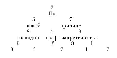 Ален Бюизин - Казанова