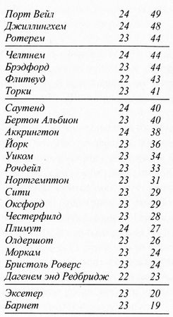 Дуги Бримсон - Крылья воробья