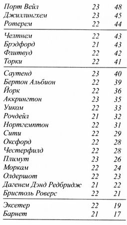 Дуги Бримсон - Крылья воробья
