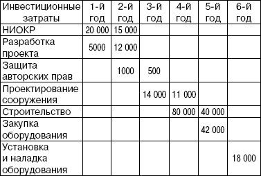 Коллектив авторов - Бизнес-планирование: Шпаргалка