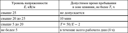 Правовые аспекты деятельности...
