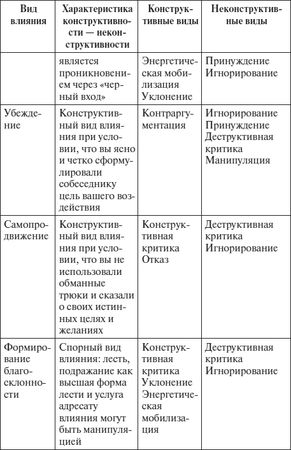 Антонина Соколова - Учебник гипноза