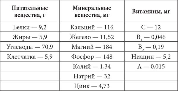 Ирина Колесова - Лечимся имбирем. Целители с грядок