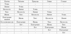 ТЕОРИЯ НЕБЕСНЫХ ВЛИЯНИЙ