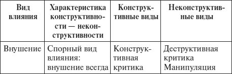 Учебник гипноза