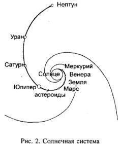 РОДНИ КОЛЛИН - ТЕОРИЯ НЕБЕСНЫХ ВЛИЯНИЙ