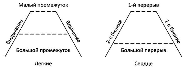 Папюс - Практическая магия