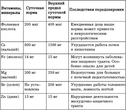 Линиза Жалпанова - Лекарства, которые вас убивают