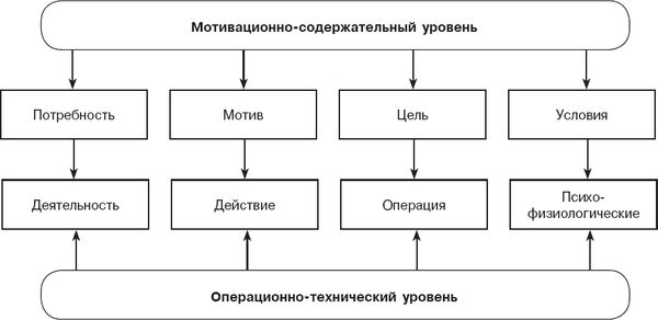 Коллектив авторов - Психология физической культуры. Учебник